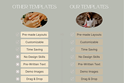 GOLD Wedding Photography Guide, a Magazine Template by Signature Edits (Thumbnail 5 of 11)