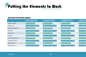 Value Creation PowerPoint