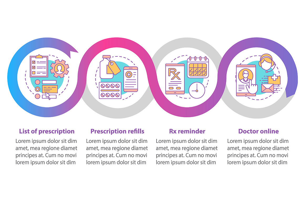 Online Pharmacy Vector Infographic by Img Visuals  Creative Market