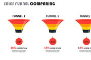 Sales Funnel Analysis PowerPoint, a Presentation Template by Yes Presentations (Thumbnail 6 of 9)