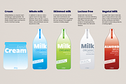Condell Bio, a Sans Serif Font by Letritas (Thumbnail 9 of 14)