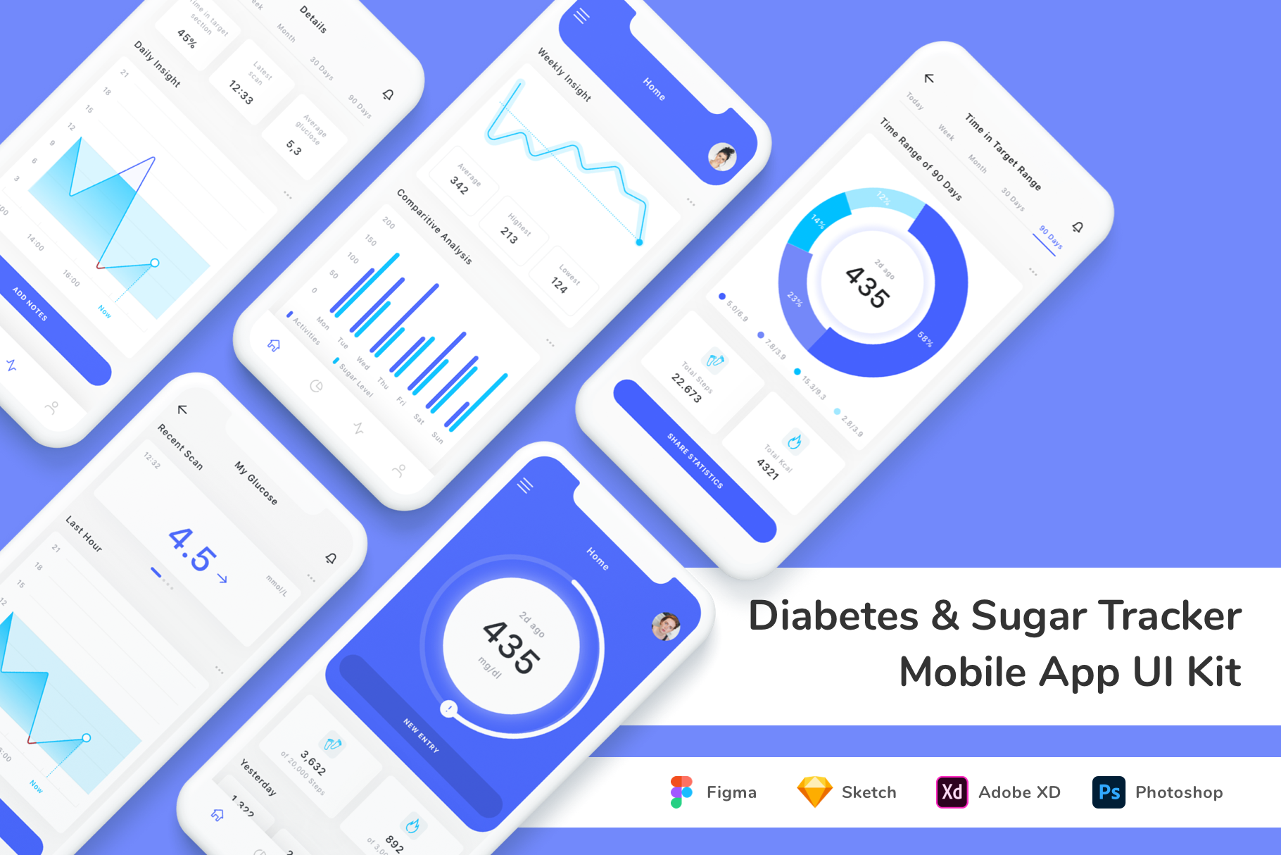 Diabetes & Sugar Tracker UI Kit, an UI Kit Template by Betush