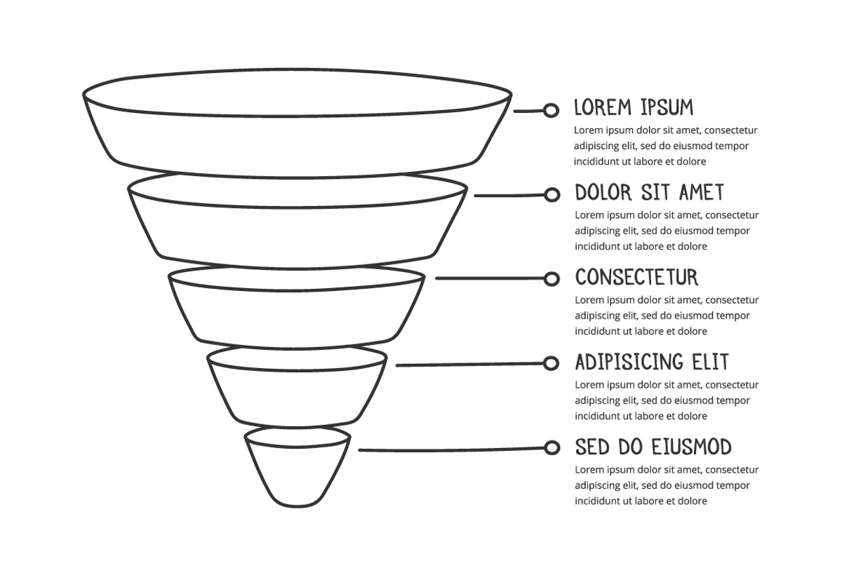 Hand Drawn Funnel Chart, a Graphic by PixMarket