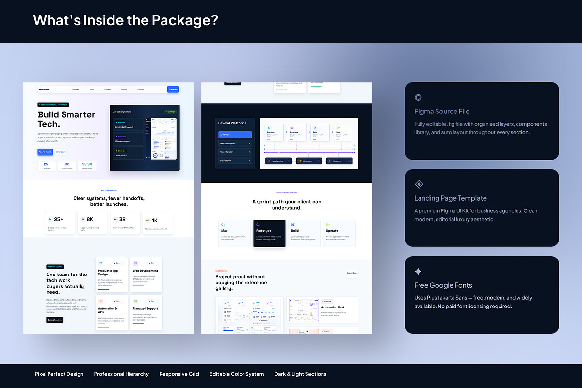 Automation Agency Landing Page, an UI Kit Template by Pitchlook.Studio (Photo 3 of 3)