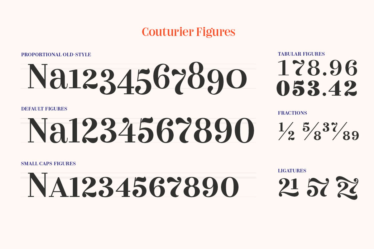 Couturier, a Serif Font by Latinotype (Photo 11 of 13)