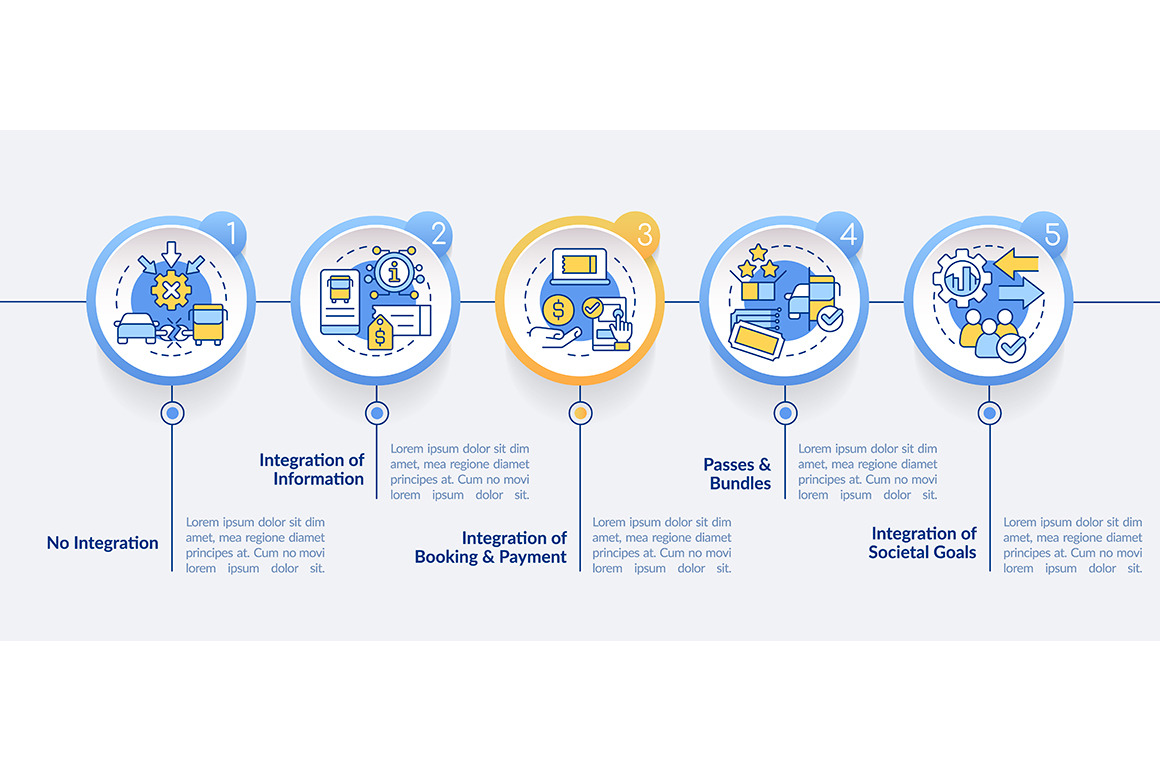 MaaS integration levels infographic, a Templates & Theme by IMG Visuals