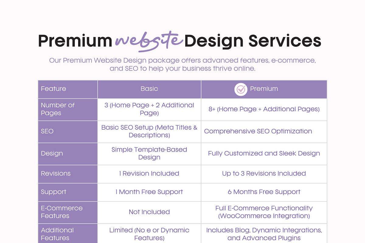 Custom Website Design - Wordpress, a Templates & Theme by HouseofWise (Photo 4 of 10)