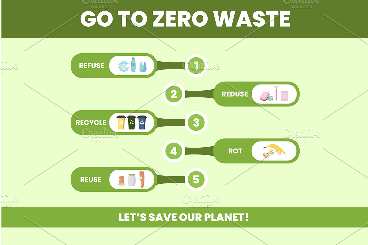Promoting zero waste strategies for, an Illustration by okskukuruza