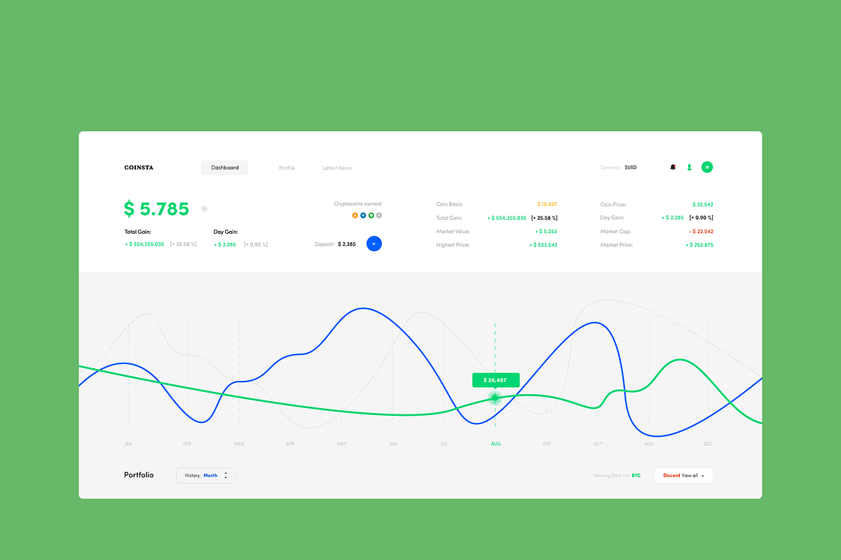 Coinsta Dashboard UI Kit, an UI Kit Template by EpicShop (Photo 3 of 3)