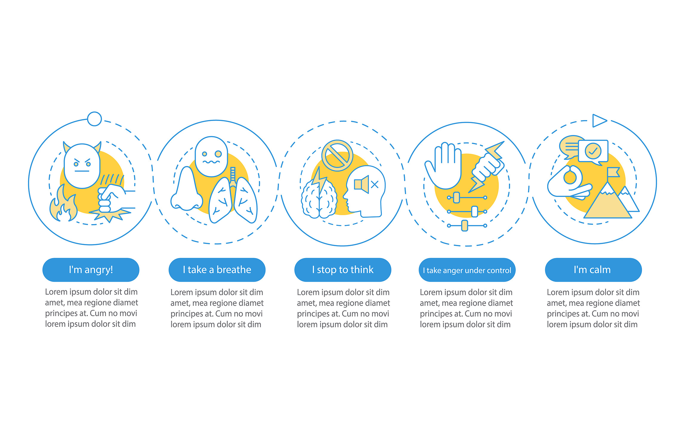 Anger management vector infographic, a Templates & Theme by IMG Visuals