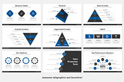 Best Sales Pitch Deck PowerPoint, a Presentation Template by SlideBunny (Thumbnail 18 of 24)
