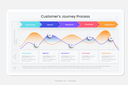 Customer Journey PowerPoint, a Presentation Template by Pixslides (Thumbnail 5 of 7)