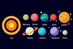 Space. Solar System And Planets