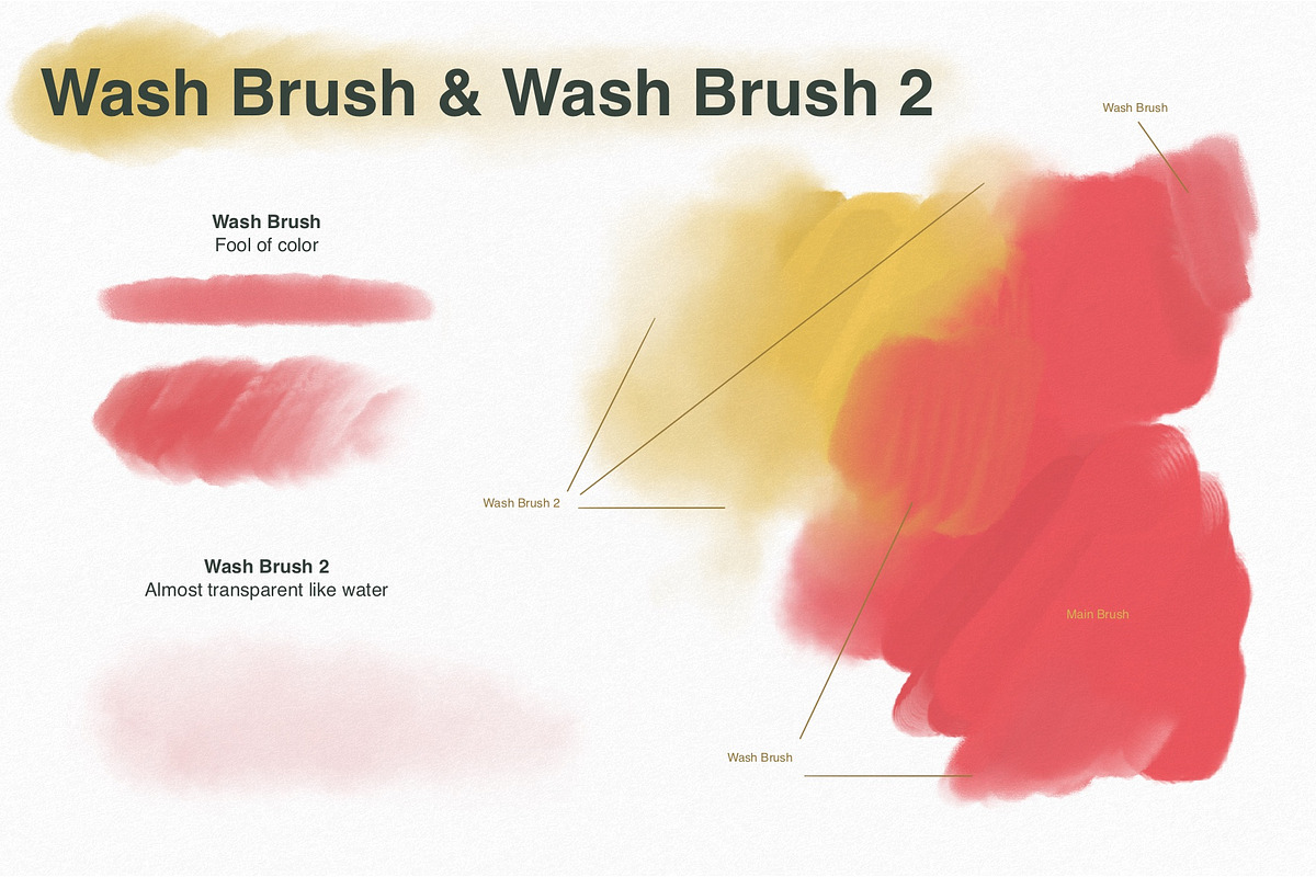 Gouache Brushes for Procreate, a Brush Add-On by Maria Summer (Photo 4 of 8)
