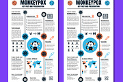 Monkeypox Virus Infographic, a Presentation Template by MightyDesign (Thumbnail 3 of 5)