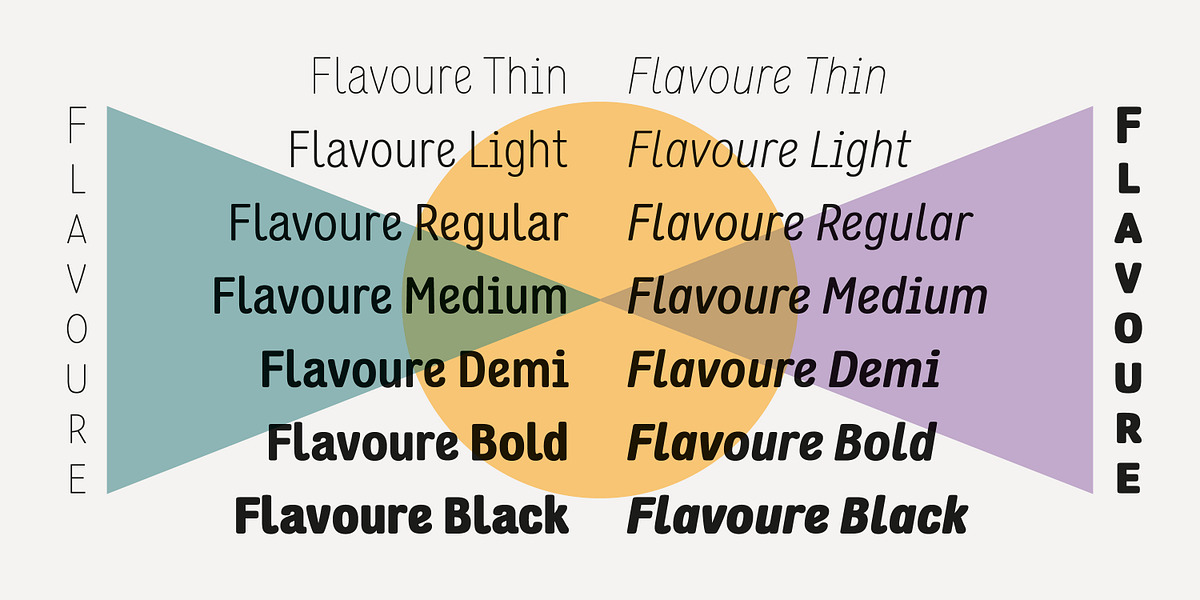 Flavoure, a Sans Serif Font by JPFonts (Photo 2 of 18)
