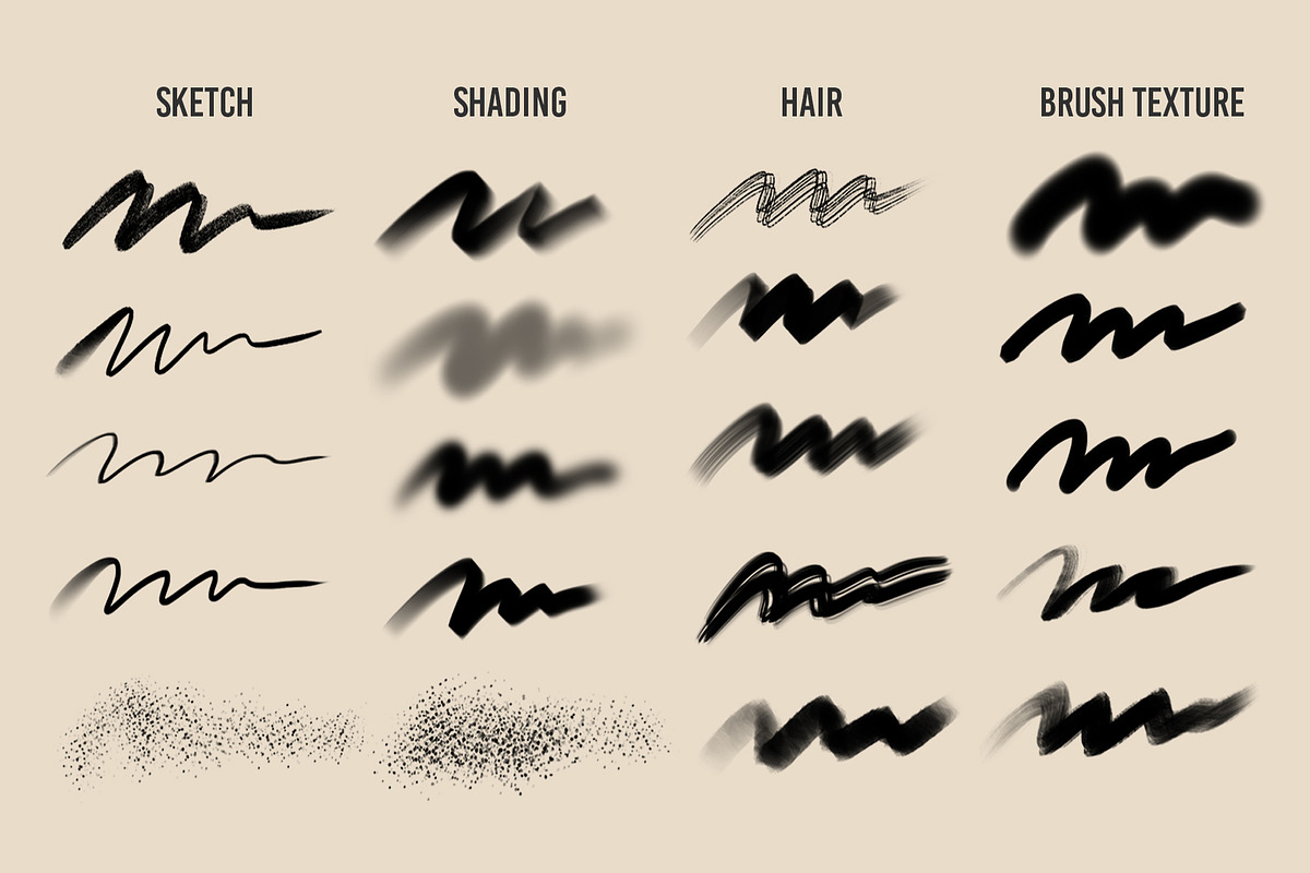 MAGERPAINT - Procreate Brushes, a Brush Add-On by Nurmiftah (Photo 2 of 6)