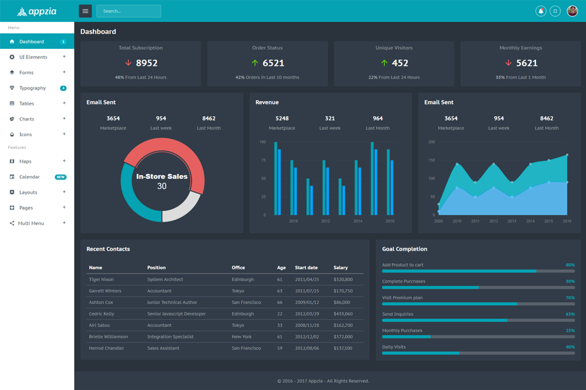 Appzia - Bootstrap 5 Admin Template, a Bootstrap Template by Pichforest Studio (Photo 4 of 4)