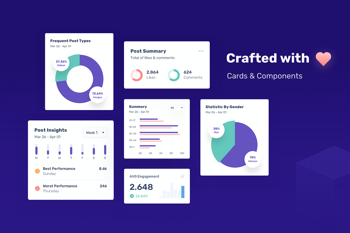 SociaPlan : Dashboard UI Kit, an UI Kit Template by Designspace (Photo 3 of 6)