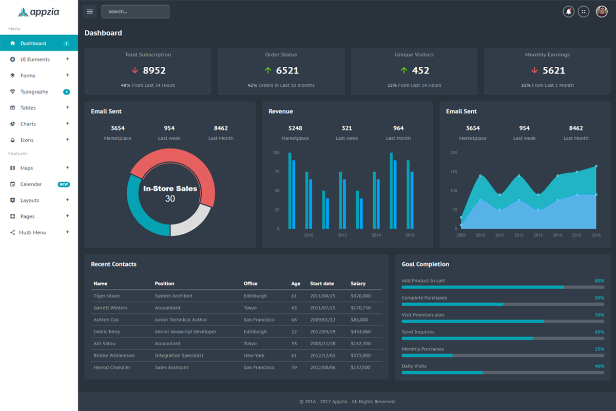 Appzia - Bootstrap 5 Admin Template, a Bootstrap Template by Pichforest Studio (Photo 1 of 4)