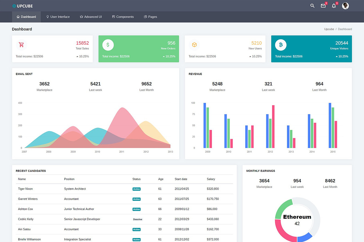 Admin Bundle - 6 Admin Dashboard in1, a Bootstrap Template by Pichforest Studio (Photo 2 of 7)