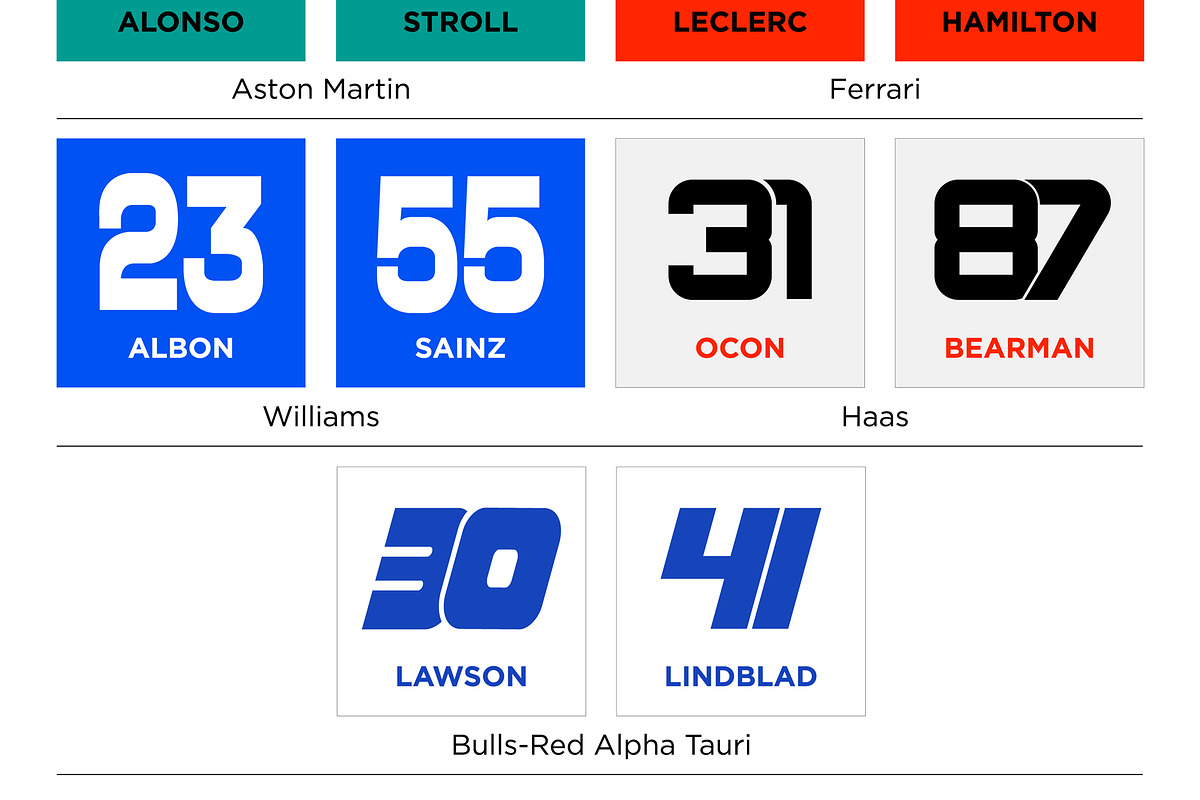 Formula One driver numbers 2026, a Sport Illustration by frizio (Photo 3 of 4)