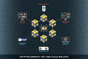 Blockchain and cryptocurrencies, a Presentation Template by TRIKONA (Thumbnail 3 of 14)