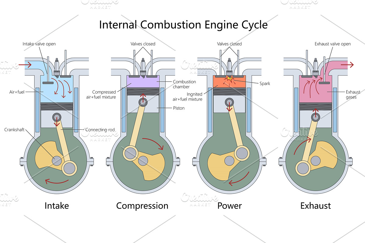 Internal combustion engine cycle, a Technology Illustration by AlexArt