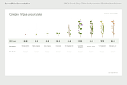 BBCH Growth Stages, Legume Crops, a Presentation Template by Ilia Design (Thumbnail 6 of 9)