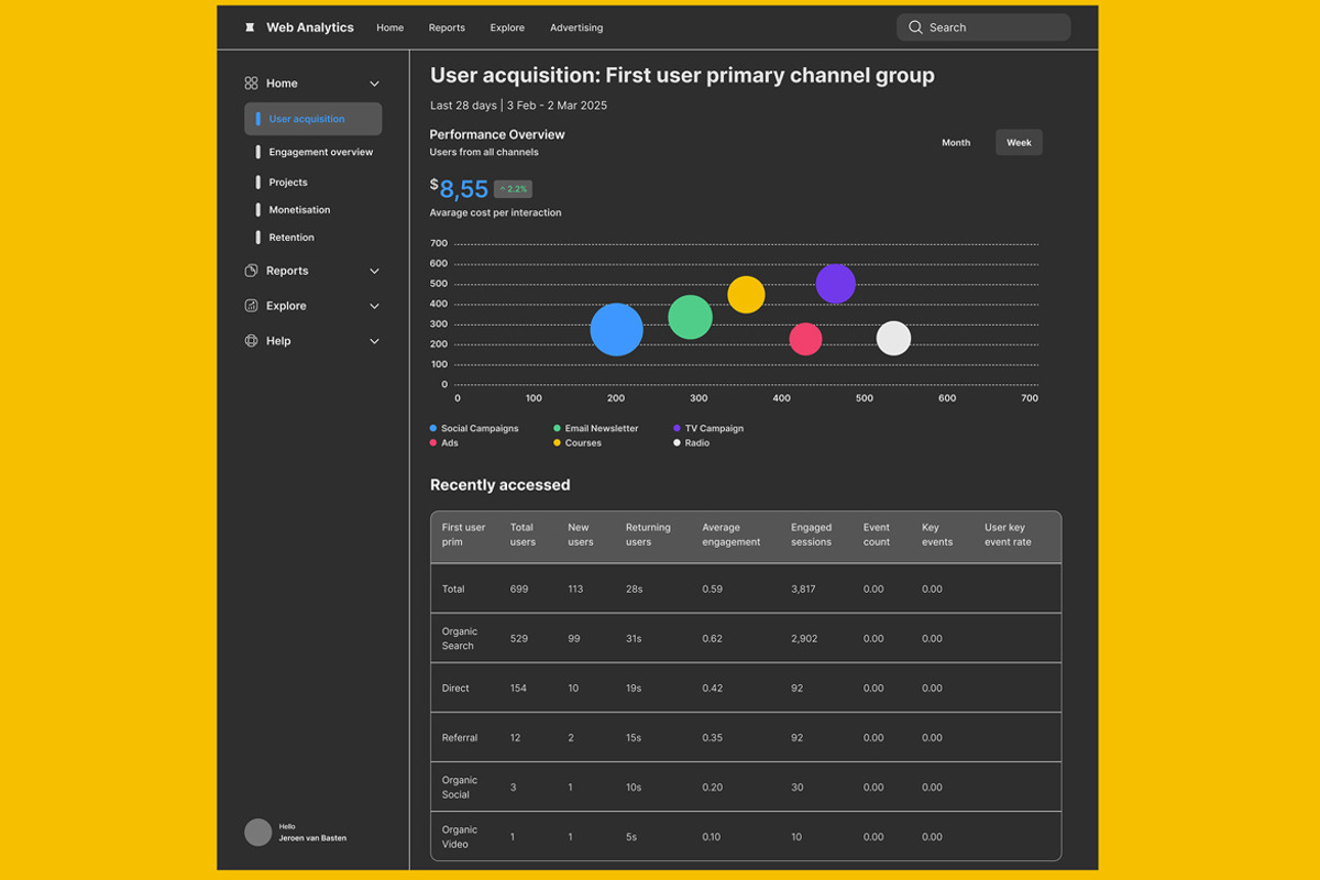 Web & User & Analytics UI Web App, an UI Kit Template by nagaredesignstudio (Photo 5 of 5)