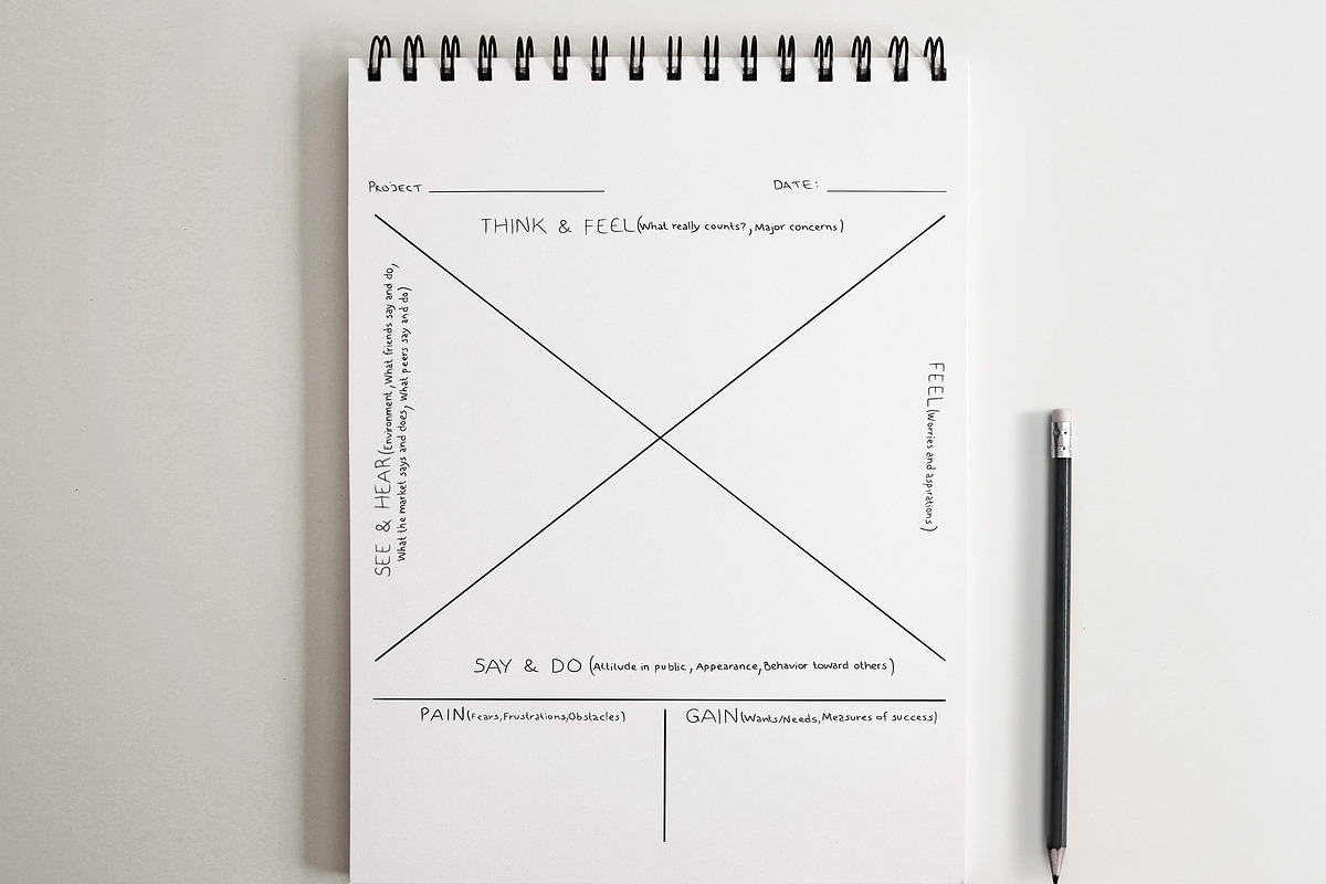 15 Hand Drawn UX Design Planners, a Graphic by Character (Photo 10 of 11)