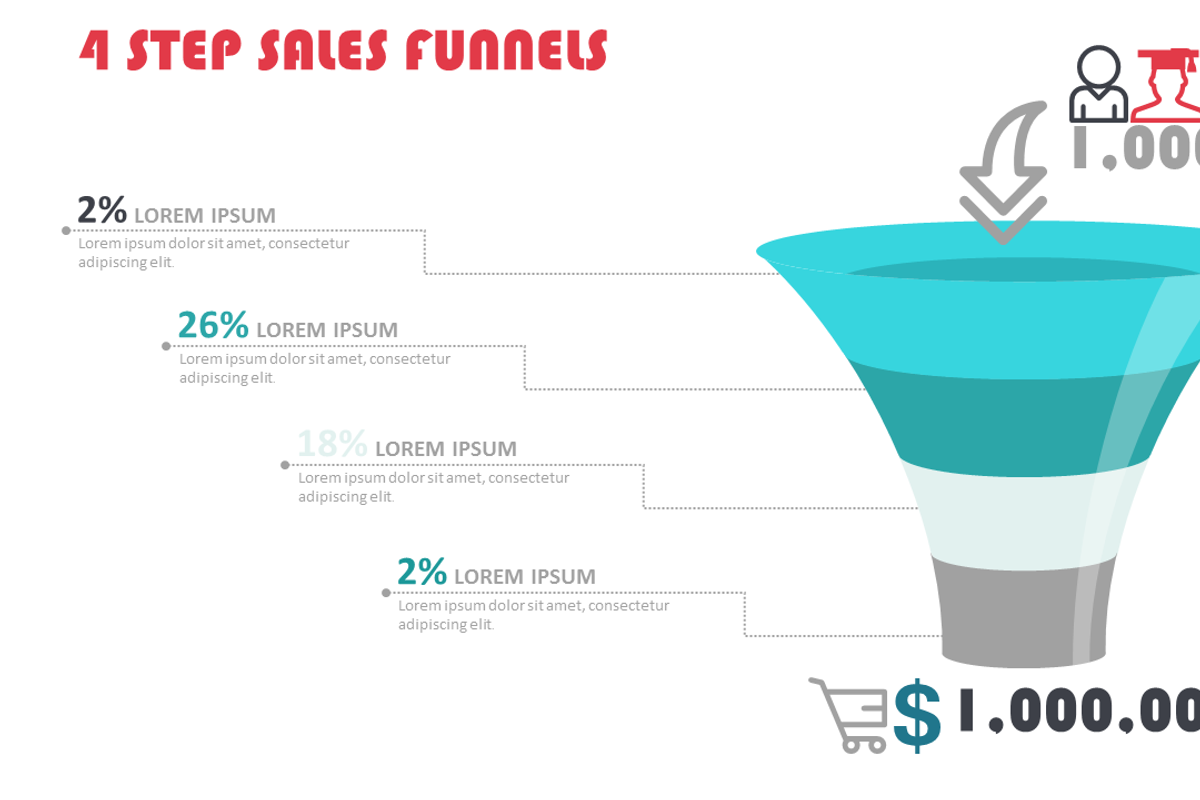 Sales Funnels PowerPoint Template, a Presentation Template by Yes Presentations (Photo 4 of 11)