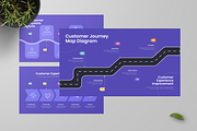 Customer Journey Map Infographic, a Marketing Template by Annora Studio (Thumbnail 2 of 4)