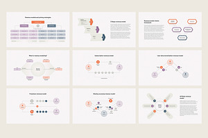 Revenue Models, Streams Google Slide