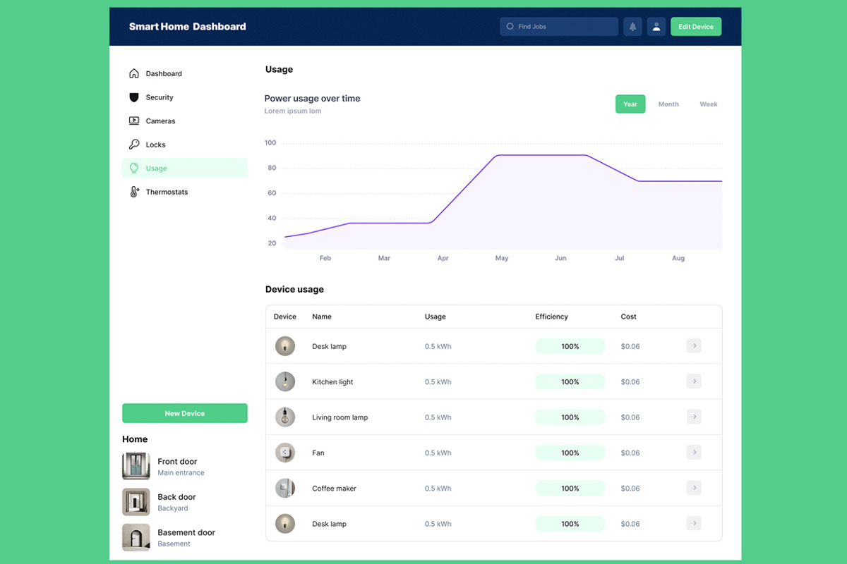 Smart Home, Automation Panel Web app, an UI Kit Template by nagaredesignstudio (Photo 4 of 5)