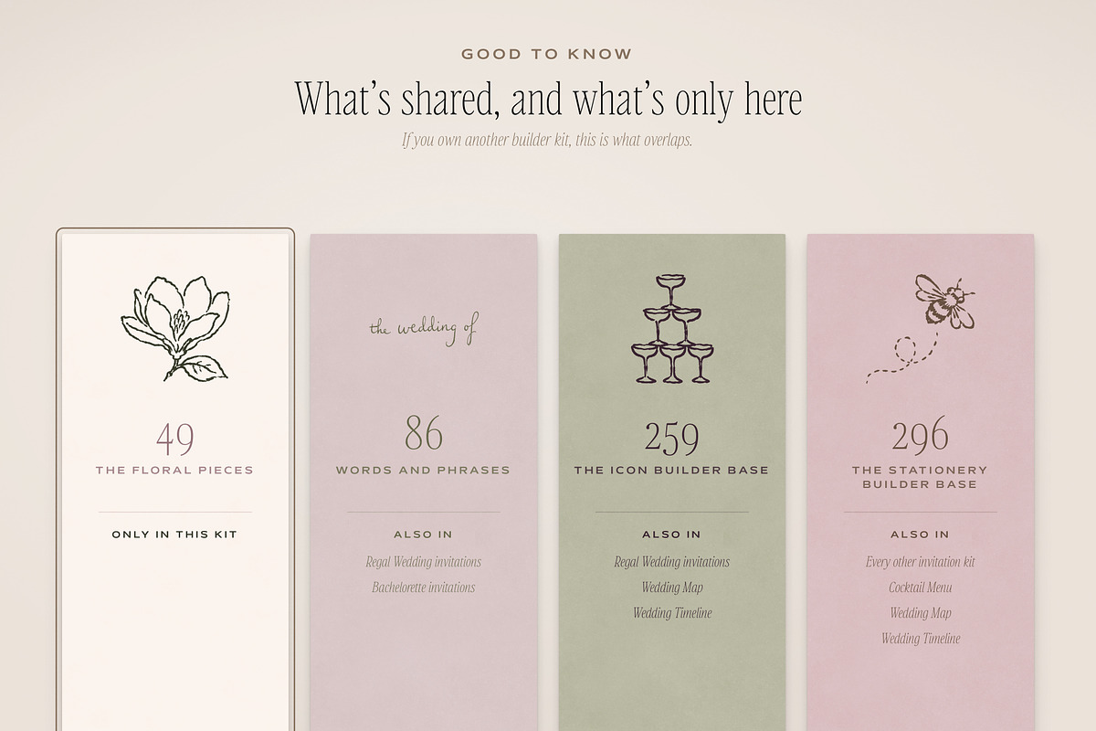 Floral Wedding Invite & Sign Creator, an Object Graphic by The October Creative (Photo 22 of 22)