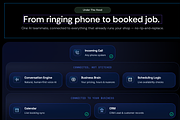 Premium SaaS Framer Template, a Landing Page Template by Graphicuss (Thumbnail 4 of 4)