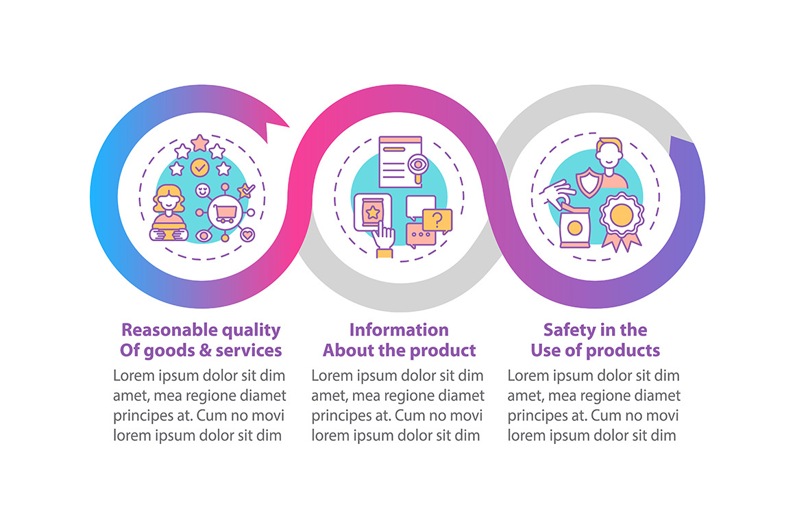 Basic consumer rights infographic, a Templates & Theme by IMG Visuals
