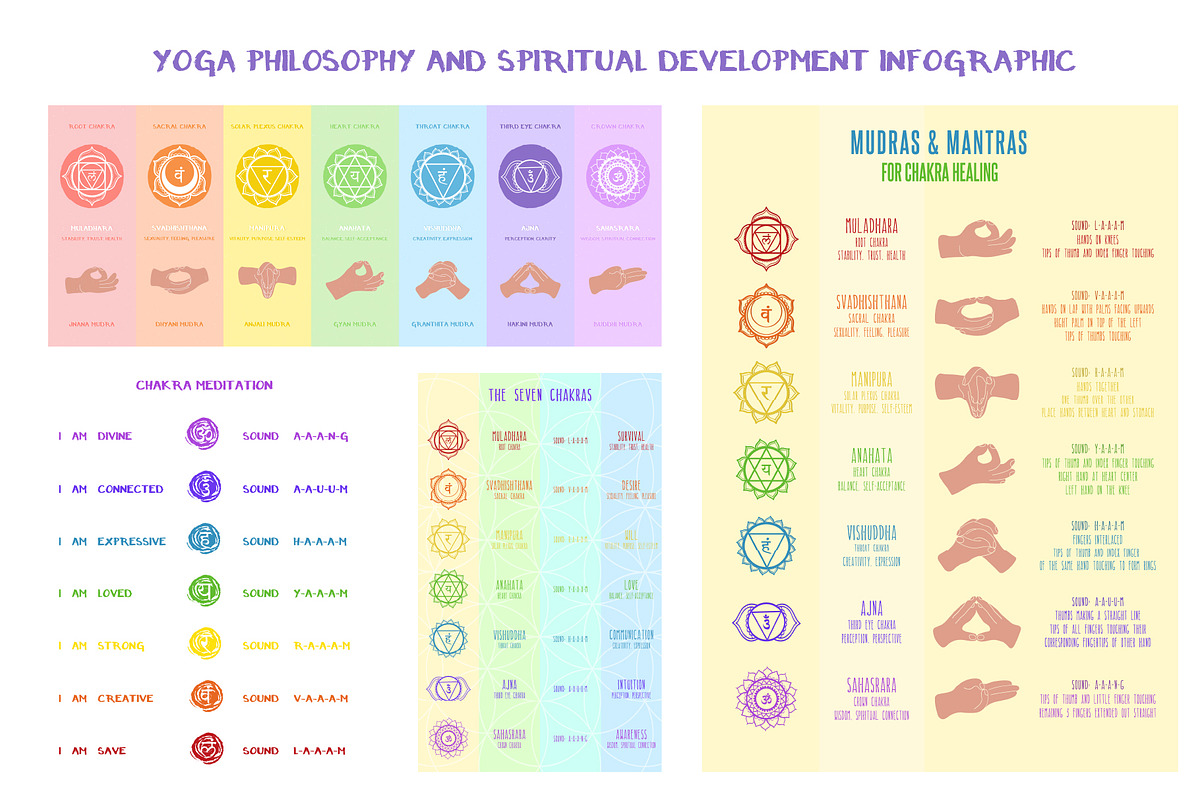 Chakras Infographic Set, an Education Illustration by Zim Varezhkin (Photo 3 of 7)