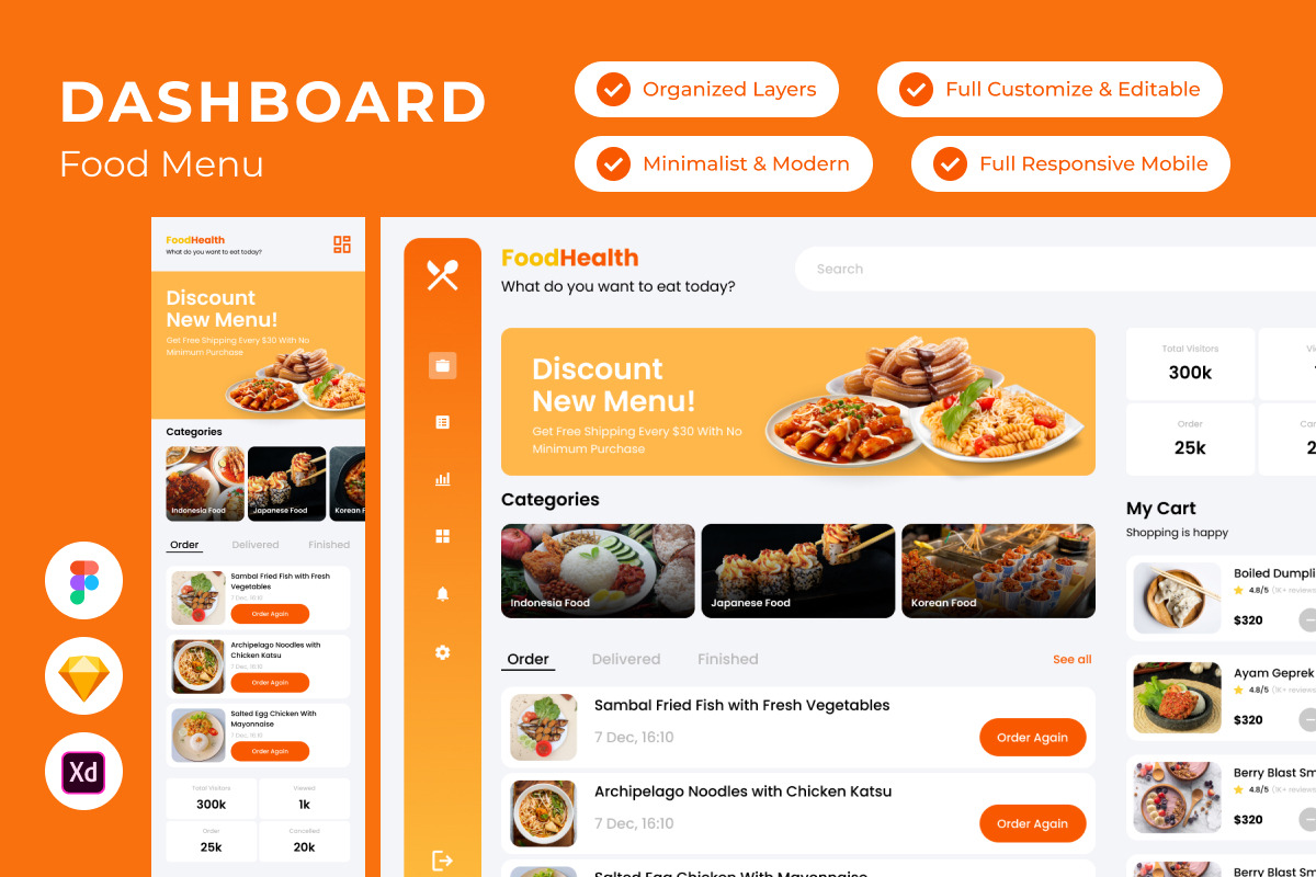 FoodHealth - Food Menu Dashboard V1, an UI Kit Template by twinstd ...