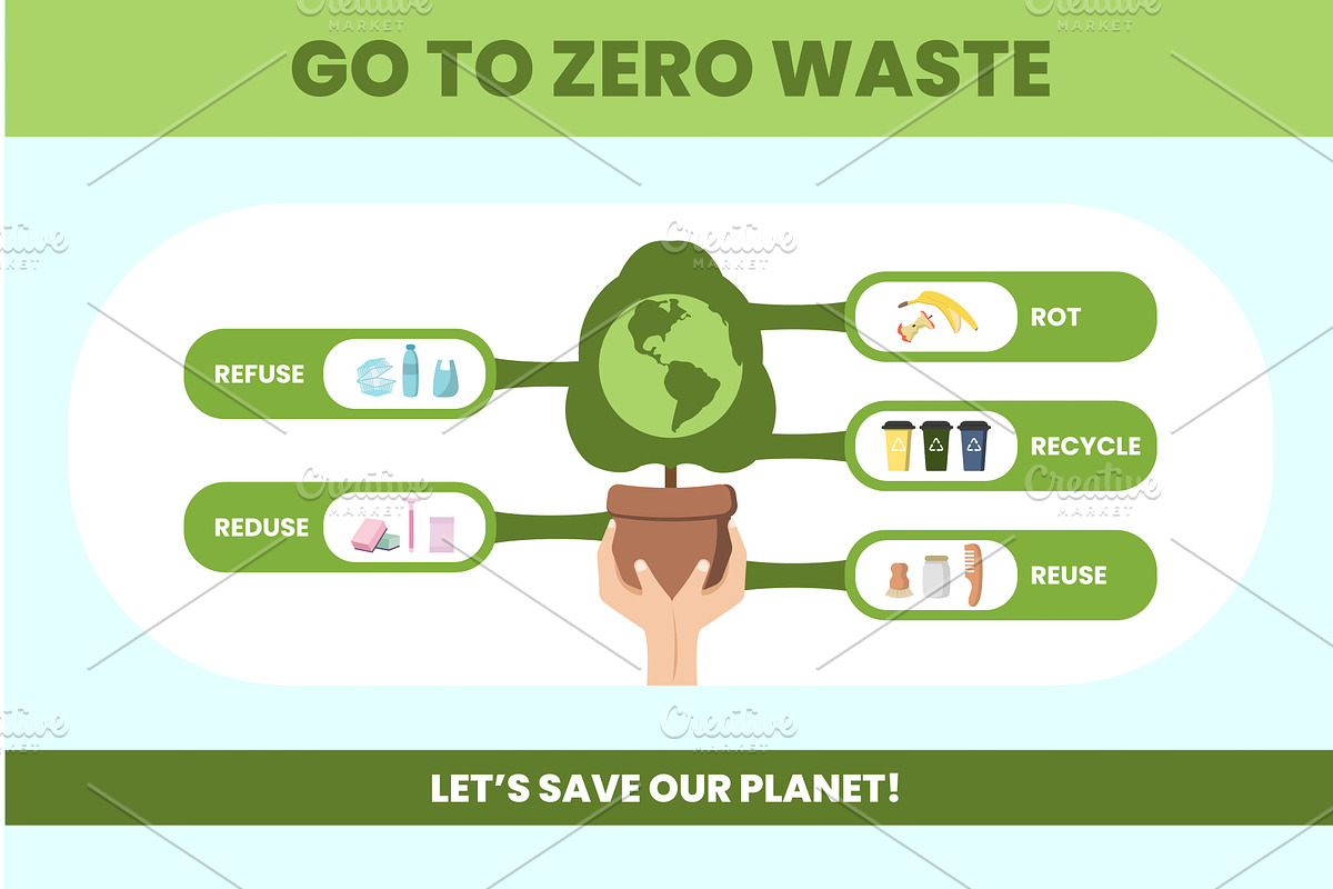 Explore strategies for zero waste, an Object Illustration by okskukuruza