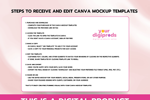 PLR MRR Canva Mockup Templates