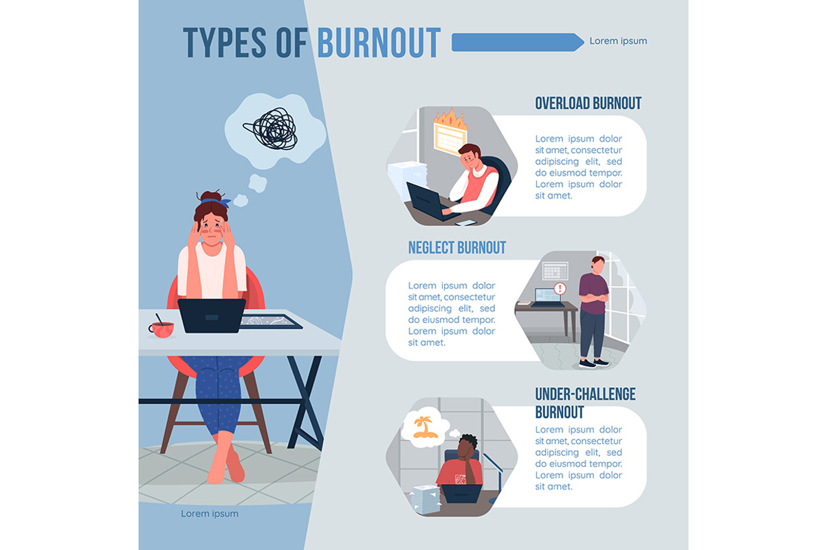 Types of burnout flat infographic, a Templates & Theme by IMG visuals characters (Photo 3 of 4)