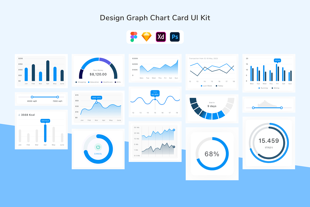 Design Graph Chart Card UI Kit, an UI Kit Template by uicube