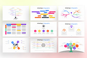 Mindmap PowerPoint Infographic, a Presentation Template by Digitcase x Wealthwells (Thumbnail 3 of 4)