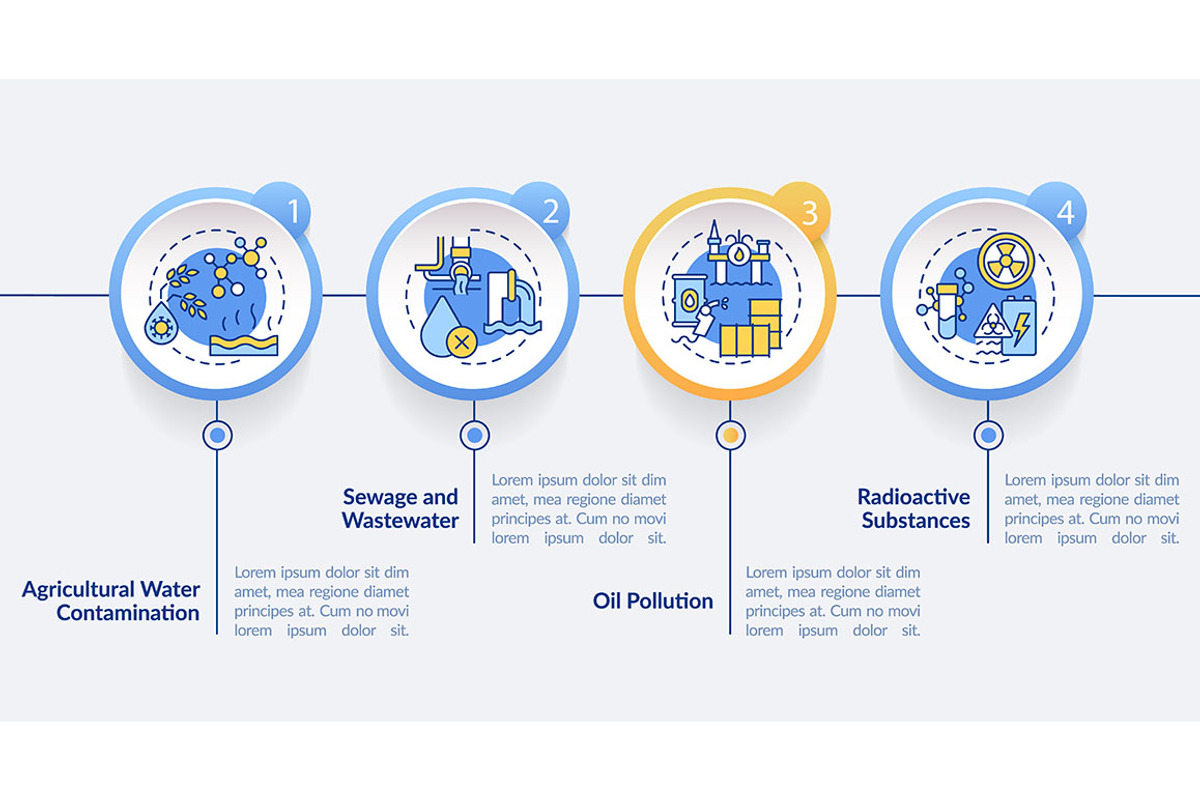 Water pollution types infographic, a Templates & Theme by IMG Visuals