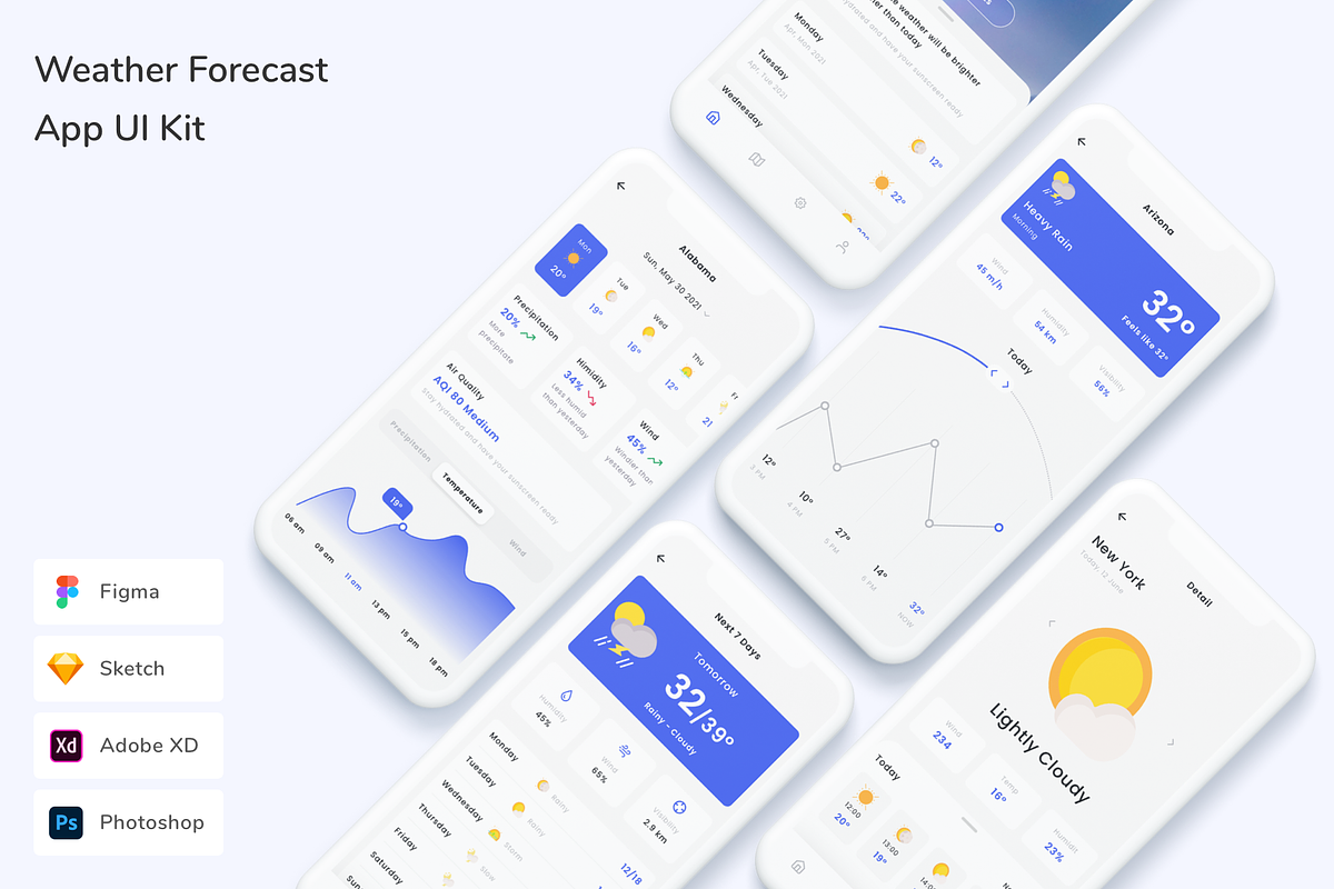 Weather Forecast App UI Kit, an UI Kit Template by Betush