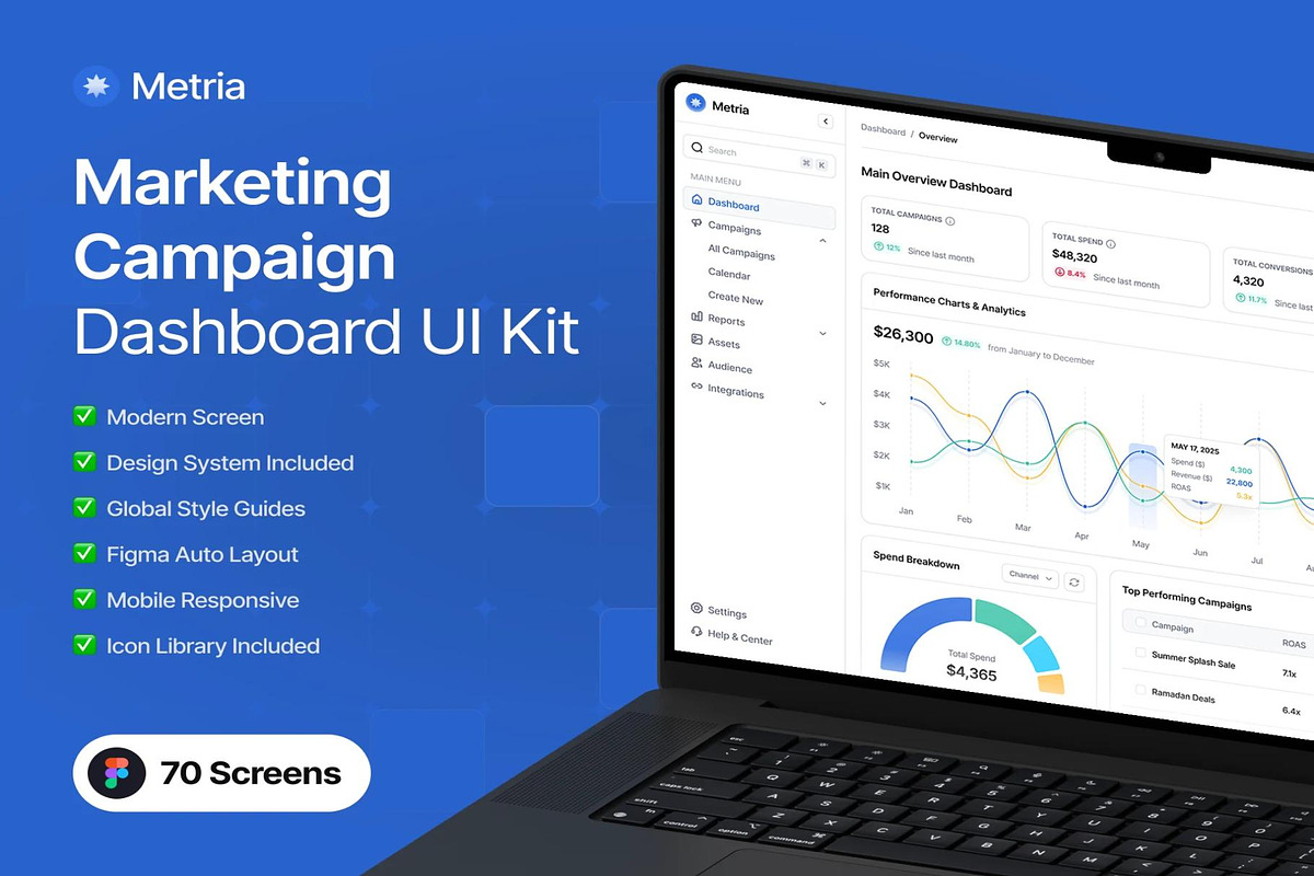 Marketing Campaign Performance Web, an UI Kit Template by Lumina_ui_ux202 (Photo 1 of 6)