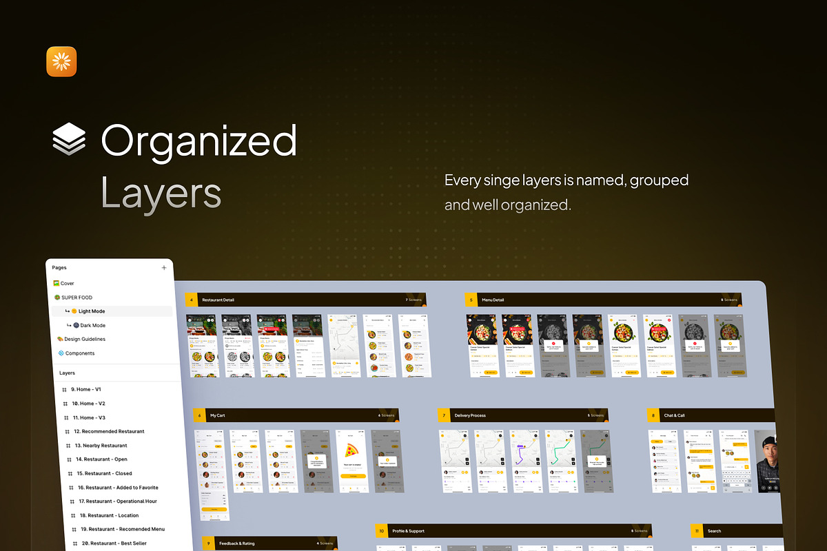 SuperFood - Food Delivery App UI Kit, an UI Kit Template by Rafiq | YDN (Photo 4 of 6)