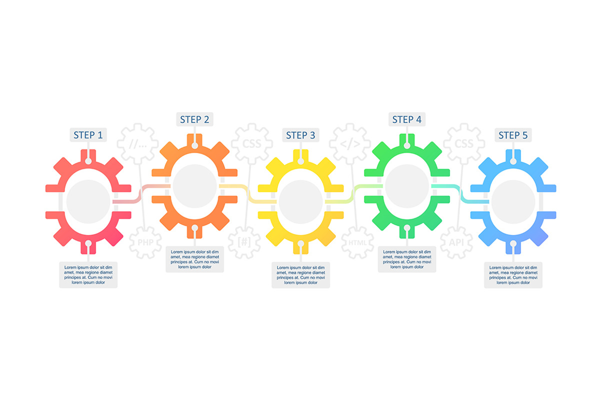Web development infographic chart, a Templates & Theme by IMG Visuals